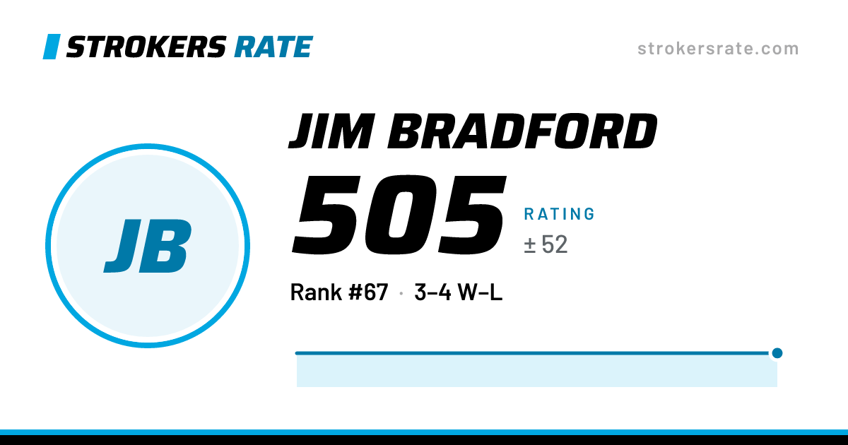 The share card: Jim Bradford: 505 rating on Strokers Rate
