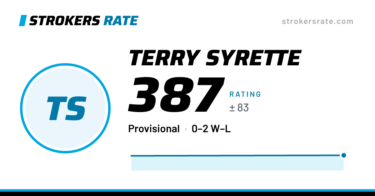 The share card: Terry Syrette: 387 rating on Strokers Rate