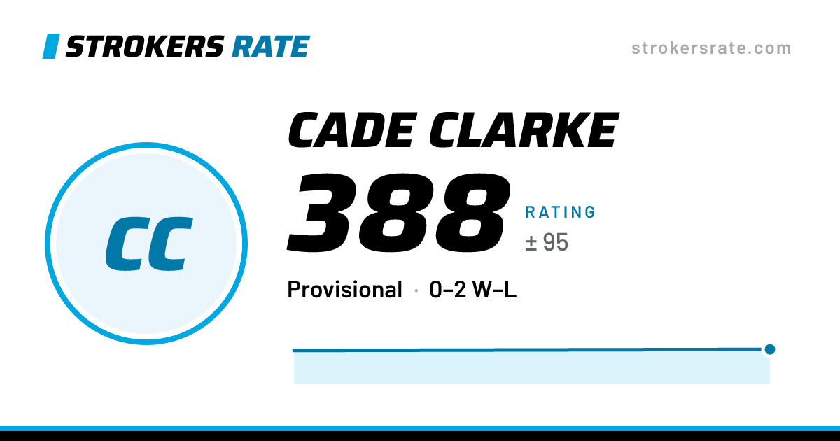 The share card: Cade Clarke: 388 rating on Strokers Rate
