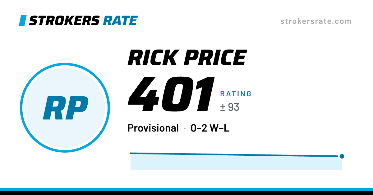 The share card: Rick Price: 401 rating on Strokers Rate