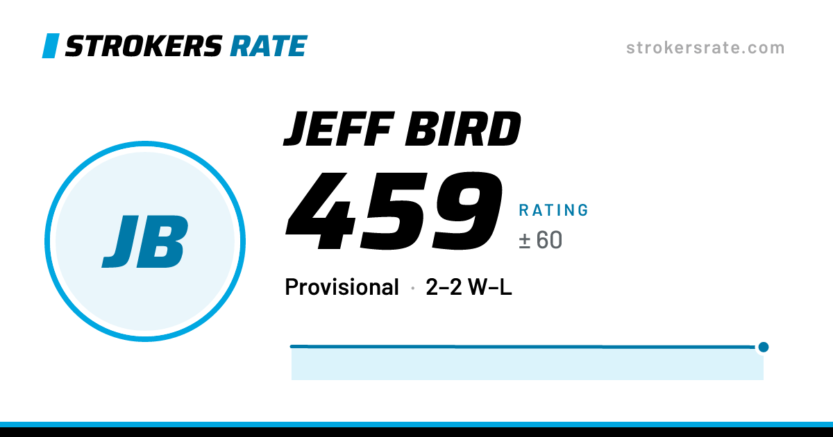 The share card: Jeff Bird: 459 rating on Strokers Rate