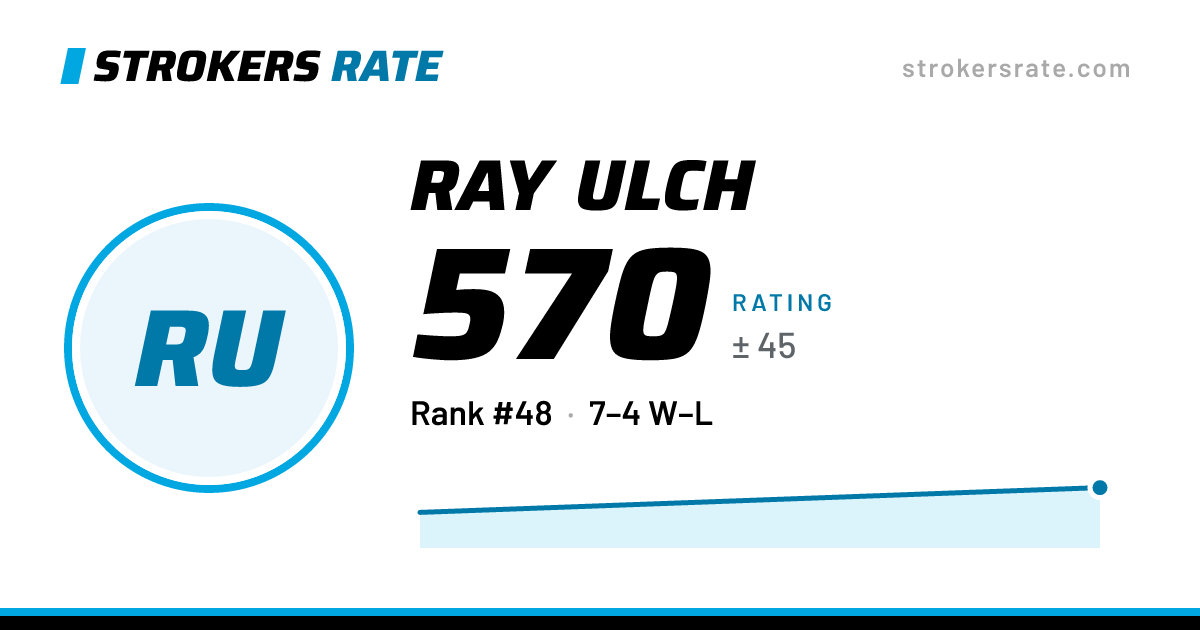The share card: Ray Ulch: 570 rating on Strokers Rate