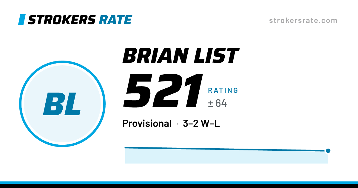 The share card: Brian List: 521 rating on Strokers Rate