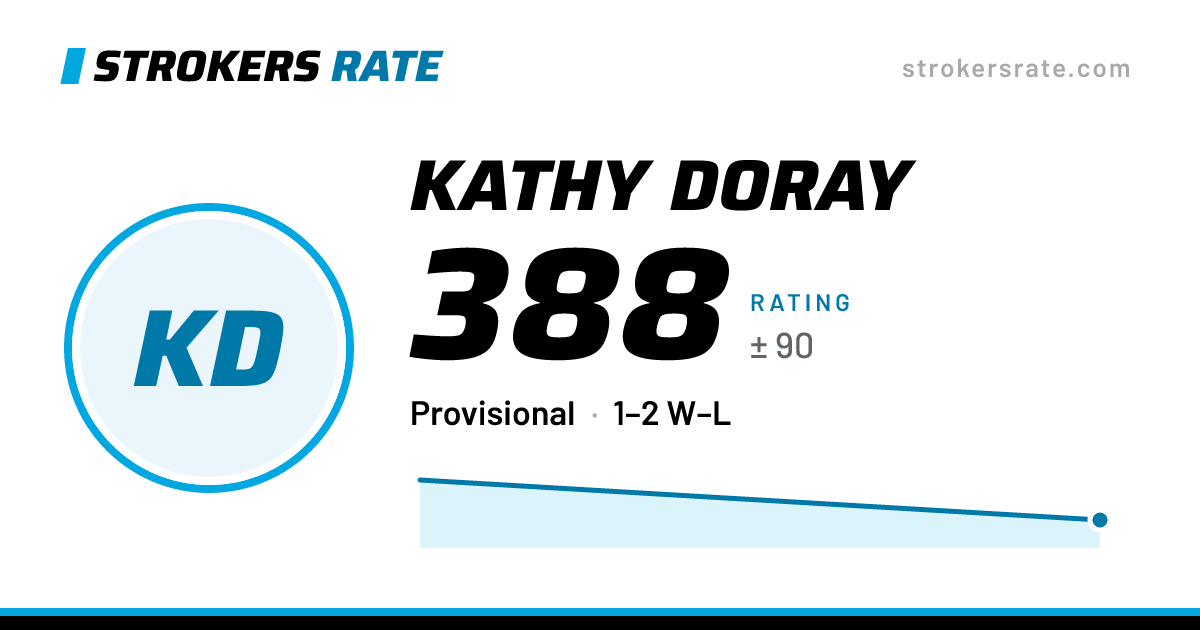 The share card: Kathy Doray: 388 rating on Strokers Rate