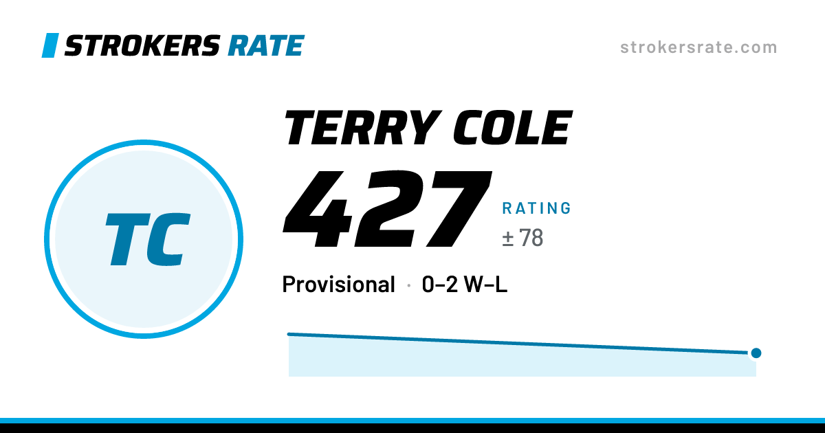 The share card: Terry Cole: 427 rating on Strokers Rate