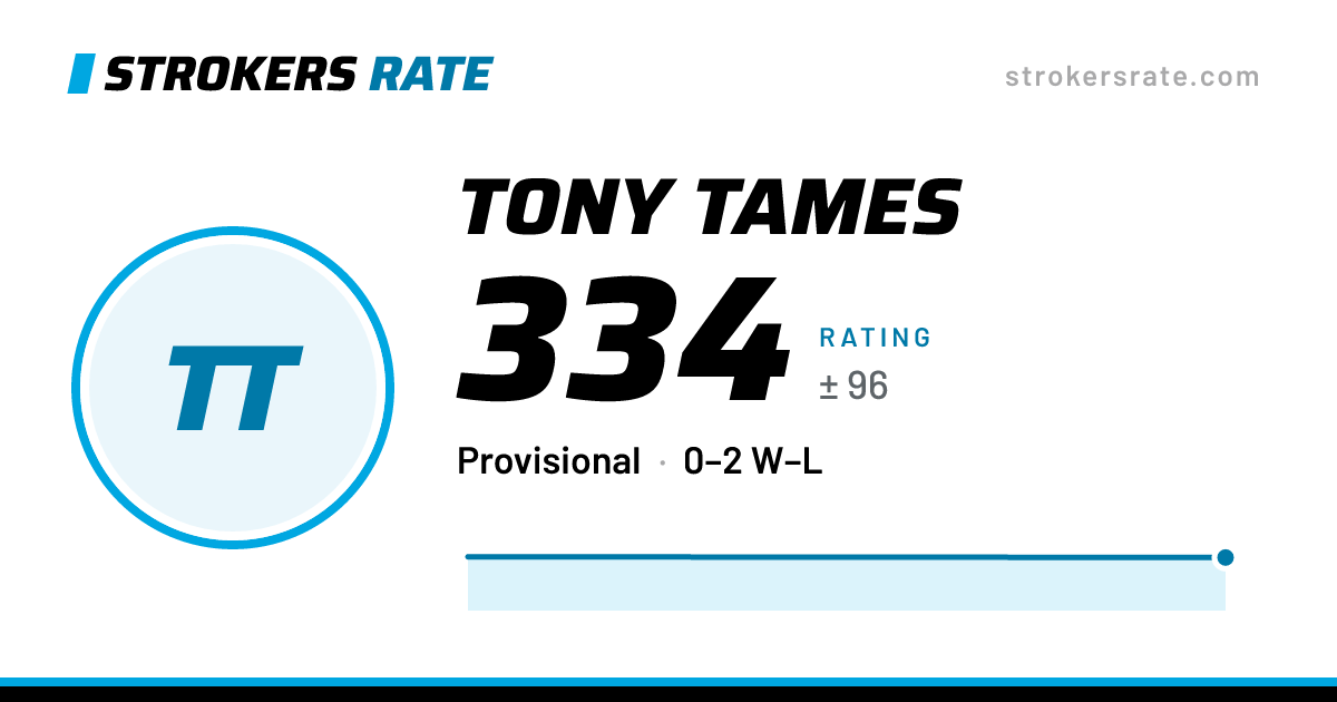 The share card: Tony Tames: 334 rating on Strokers Rate