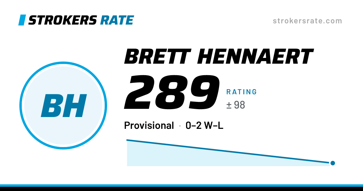 The share card: Brett Hennaert: 289 rating on Strokers Rate