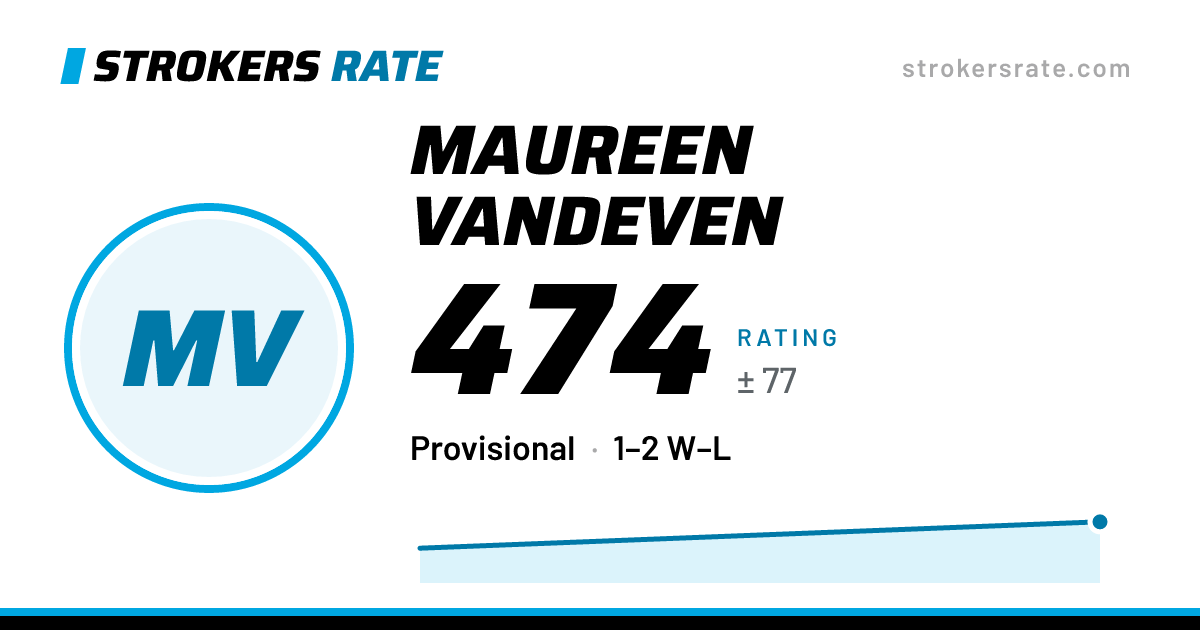The share card: Maureen Vandeven: 474 rating on Strokers Rate