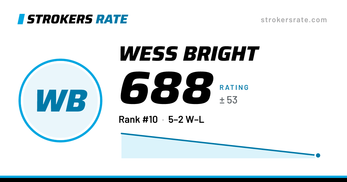 The share card: Wess Bright: 688 rating on Strokers Rate