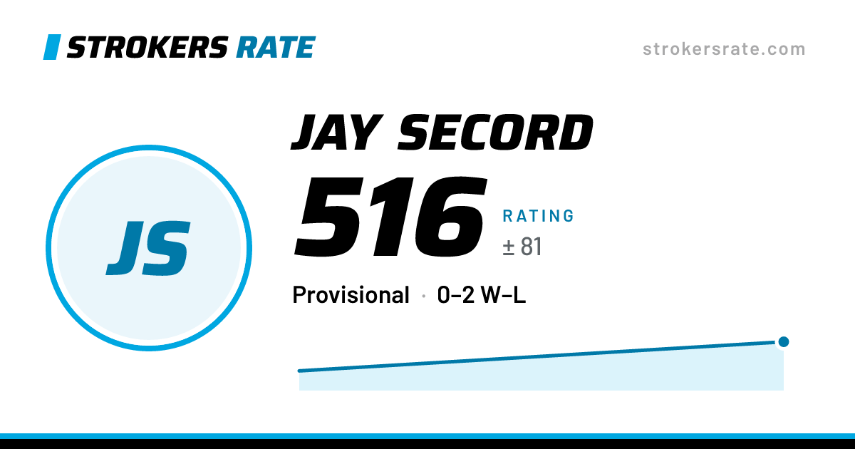 The share card: Jay Secord: 516 rating on Strokers Rate