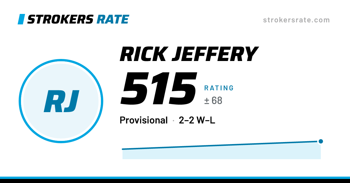 The share card: Rick Jeffery: 515 rating on Strokers Rate