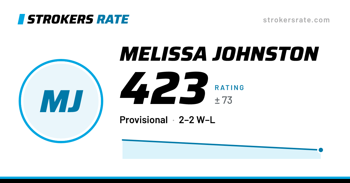 The share card: Melissa Johnston: 423 rating on Strokers Rate