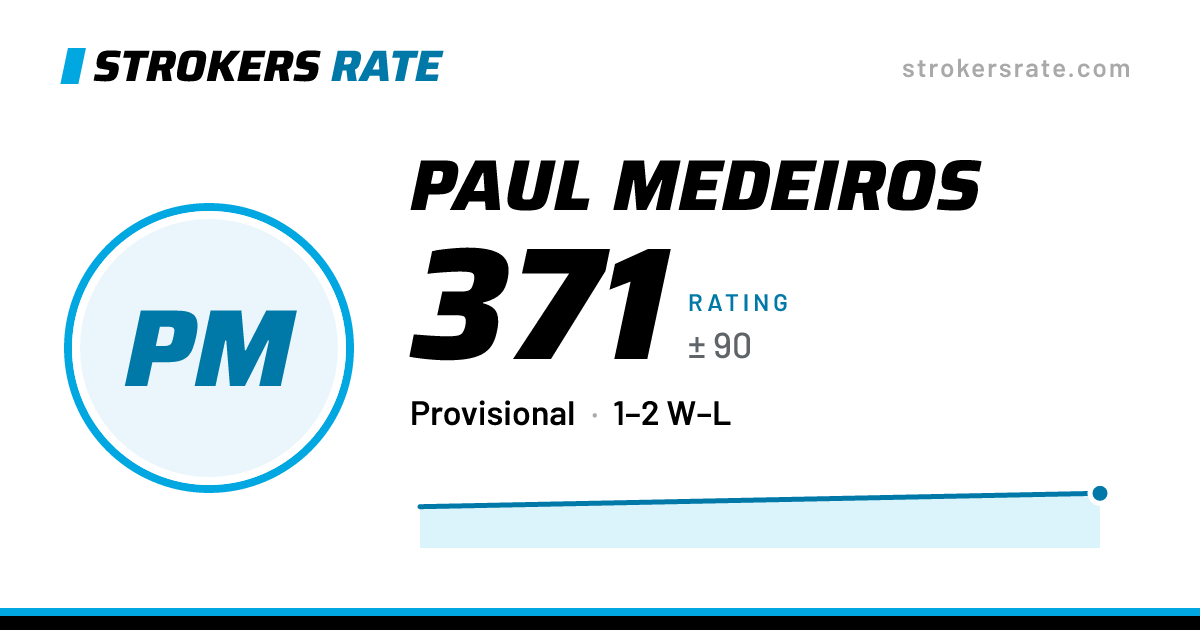 The share card: Paul Medeiros: 371 rating on Strokers Rate