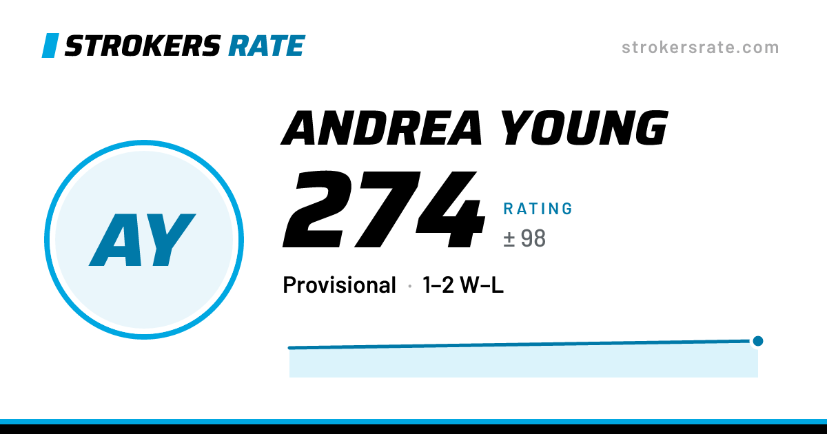 The share card: Andrea Young: 274 rating on Strokers Rate