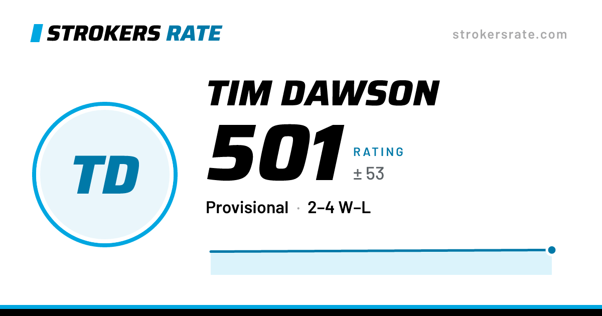 The share card: Tim Dawson: 501 rating on Strokers Rate