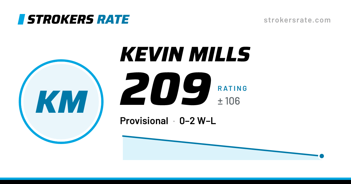 The share card: Kevin Mills: 209 rating on Strokers Rate
