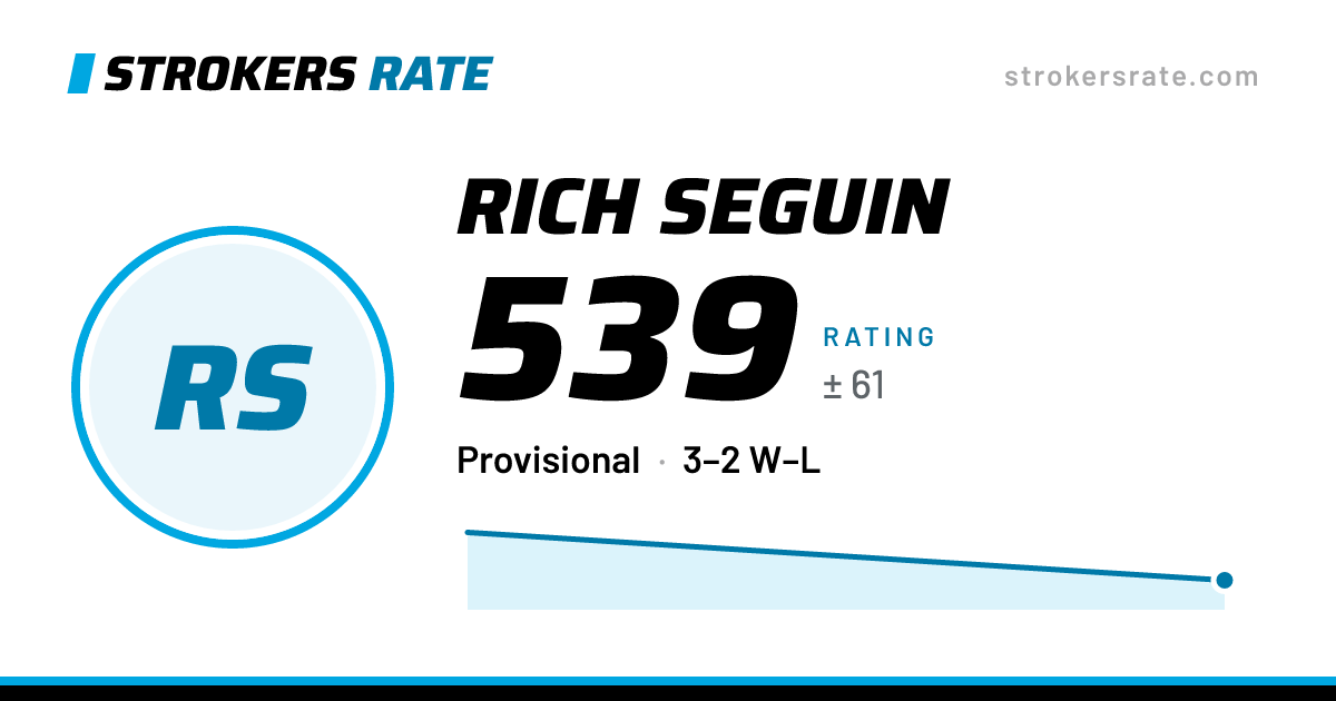 The share card: Rich Seguin: 539 rating on Strokers Rate