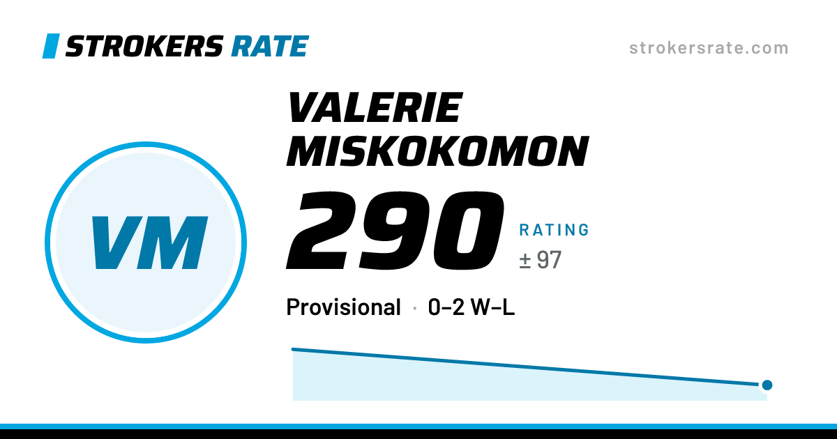 The share card: Valerie Miskokomon: 290 rating on Strokers Rate