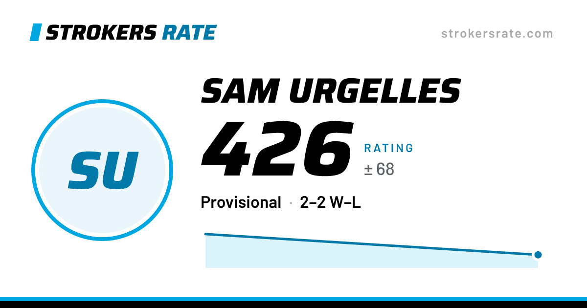 The share card: Sam Urgelles: 426 rating on Strokers Rate