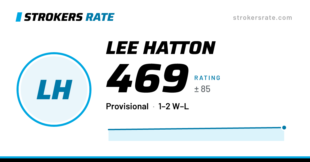 The share card: Lee Hatton: 469 rating on Strokers Rate