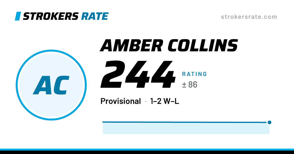 The share card: Amber Collins: 244 rating on Strokers Rate