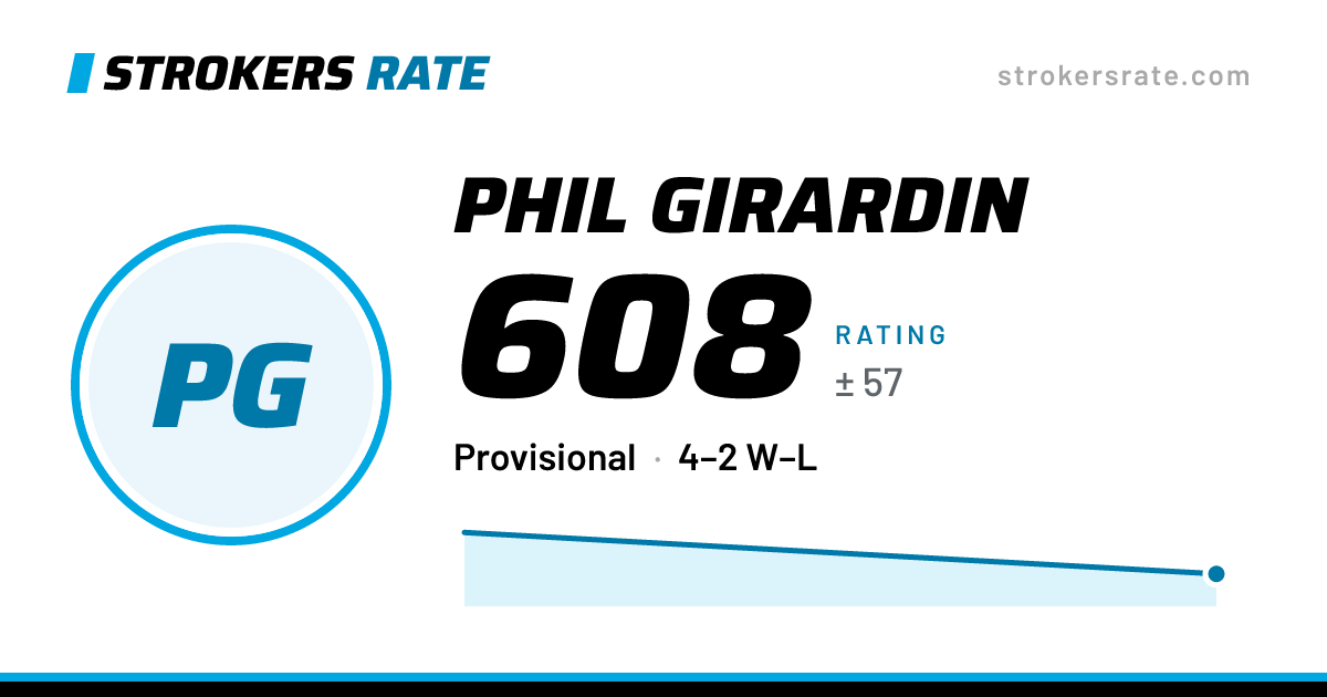 The share card: Phil Girardin: 608 rating on Strokers Rate