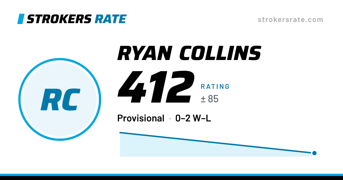 The share card: Ryan Collins: 412 rating on Strokers Rate