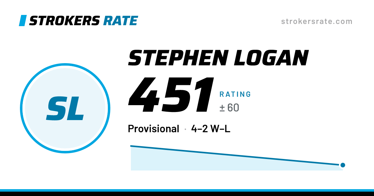 The share card: Stephen Logan: 451 rating on Strokers Rate