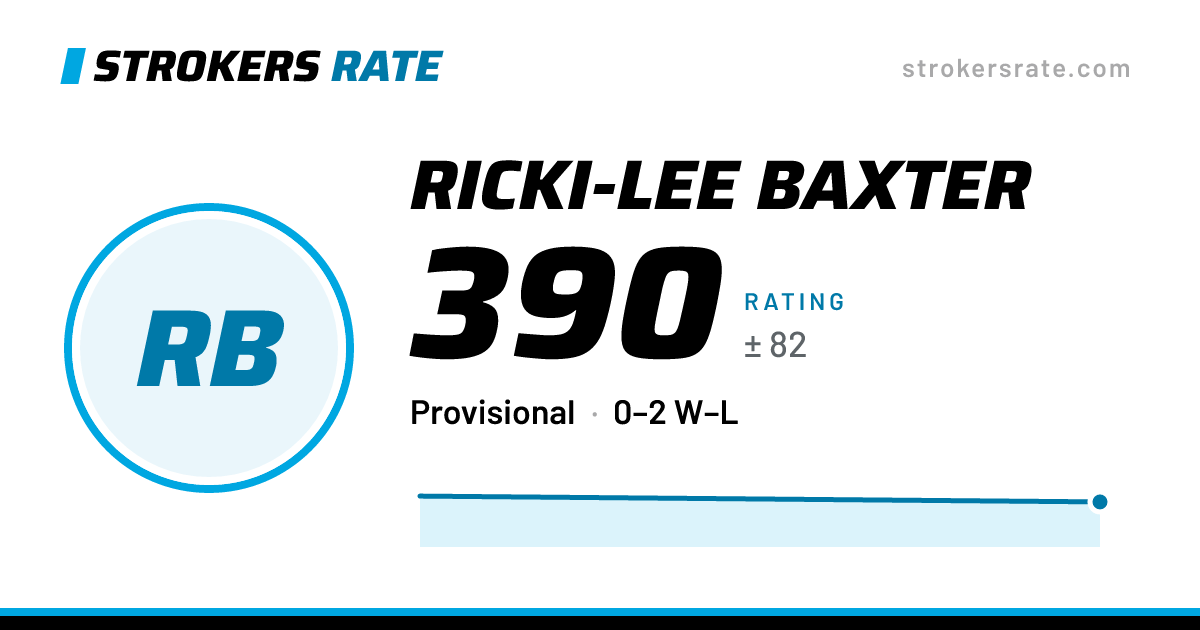 The share card: Ricki-Lee Baxter: 390 rating on Strokers Rate