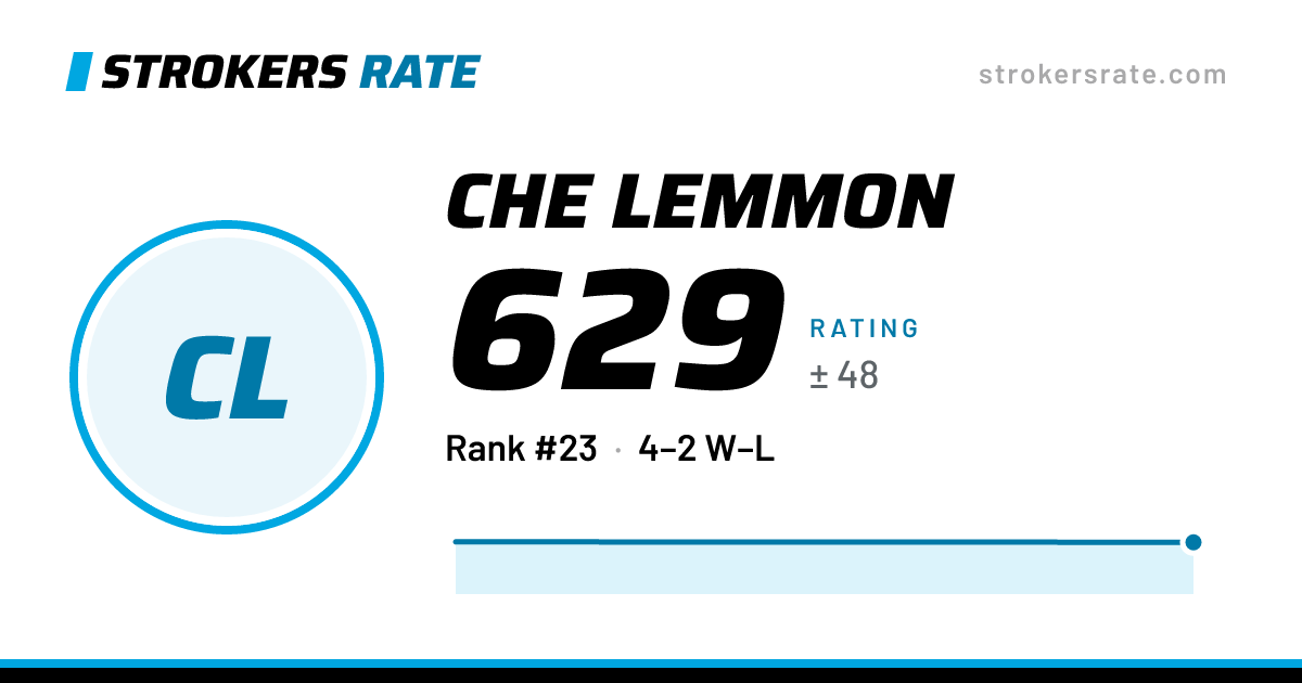 The share card: Che Lemmon: 629 rating on Strokers Rate