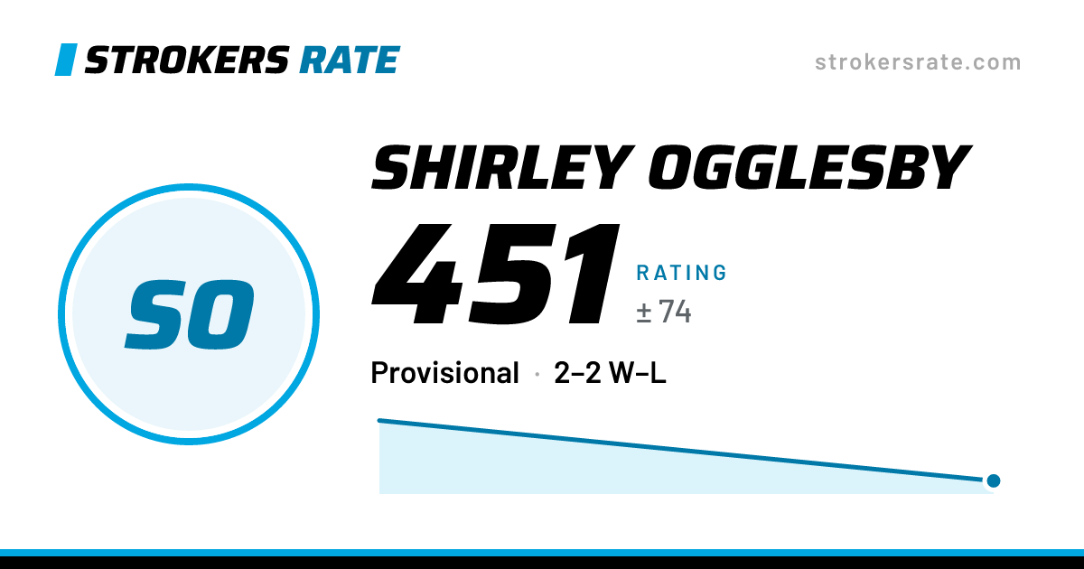 The share card: Shirley Ogglesby: 451 rating on Strokers Rate