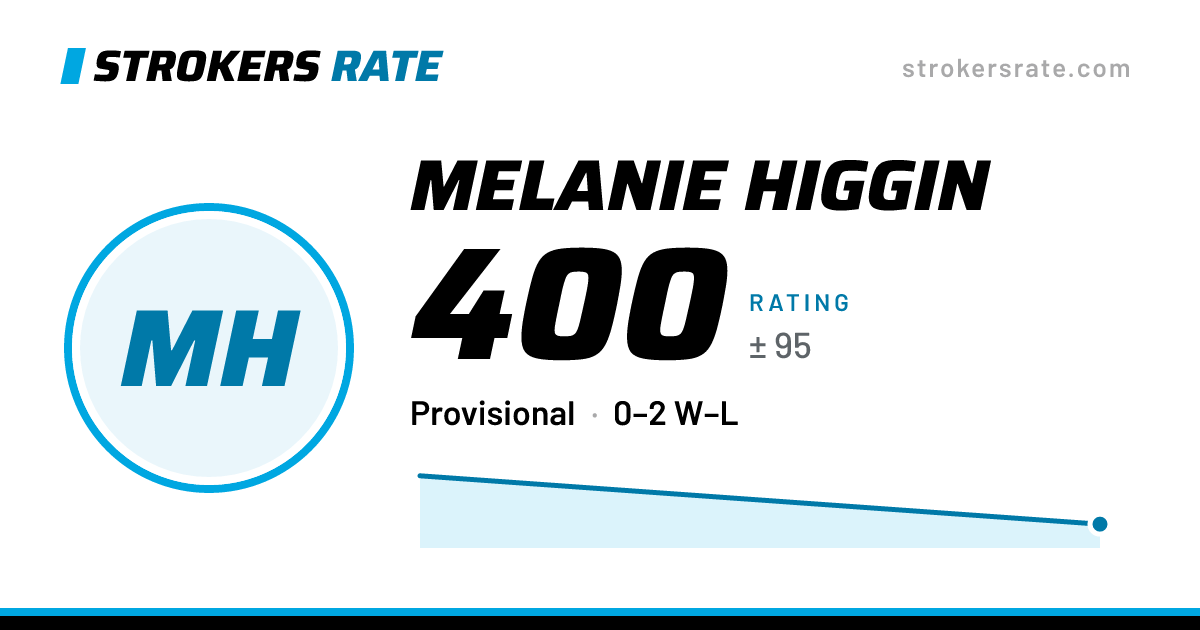 The share card: Melanie Higgin: 400 rating on Strokers Rate