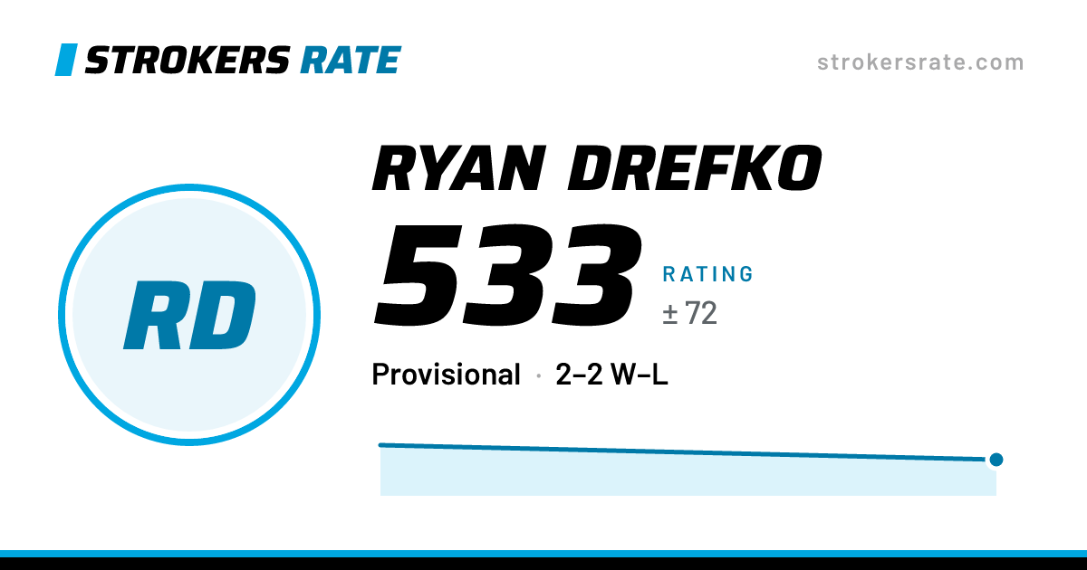 The share card: Ryan Drefko: 533 rating on Strokers Rate