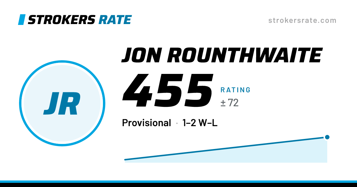 The share card: Jon Rounthwaite: 455 rating on Strokers Rate