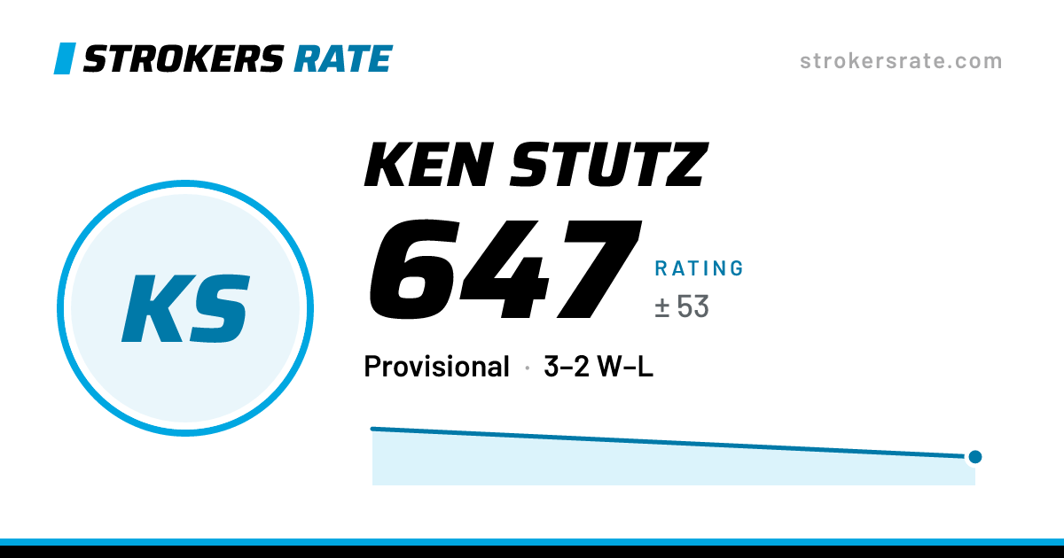 The share card: Ken Stutz: 647 rating on Strokers Rate