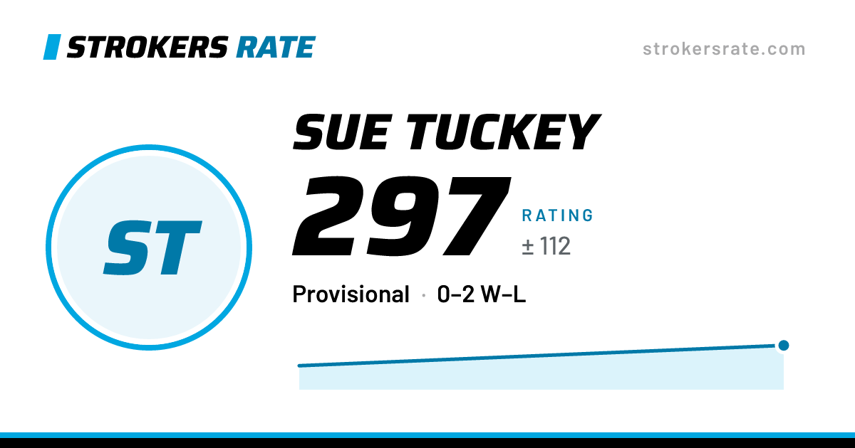 The share card: Sue Tuckey: 297 rating on Strokers Rate
