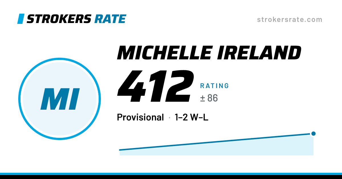 The share card: Michelle Ireland: 412 rating on Strokers Rate
