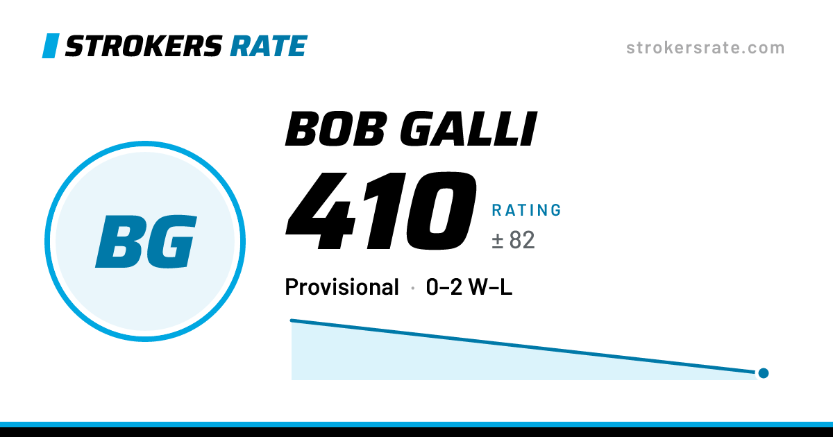 The share card: Bob Galli: 410 rating on Strokers Rate