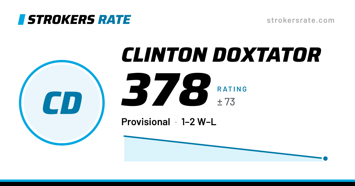 The share card: Clinton Doxtator: 378 rating on Strokers Rate