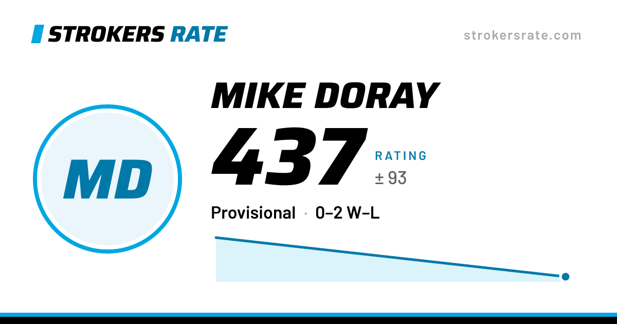The share card: Mike Doray: 437 rating on Strokers Rate