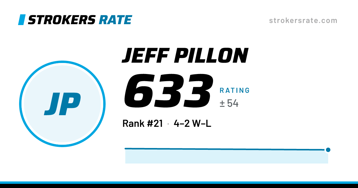 The share card: Jeff Pillon: 633 rating on Strokers Rate