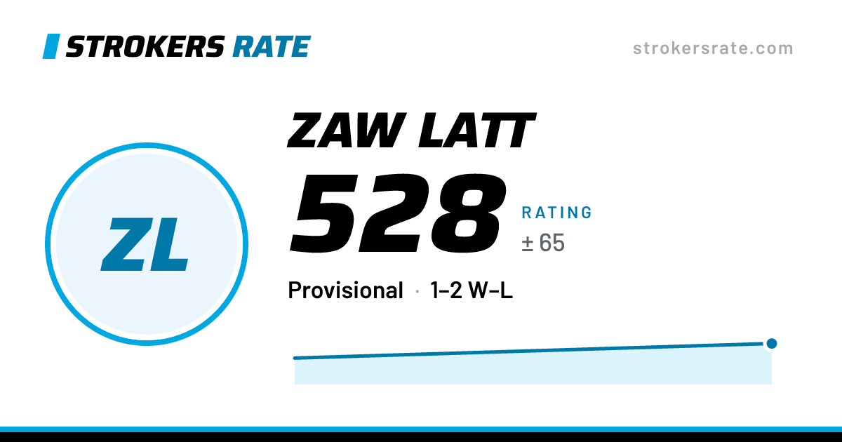 The share card: Zaw Latt: 528 rating on Strokers Rate