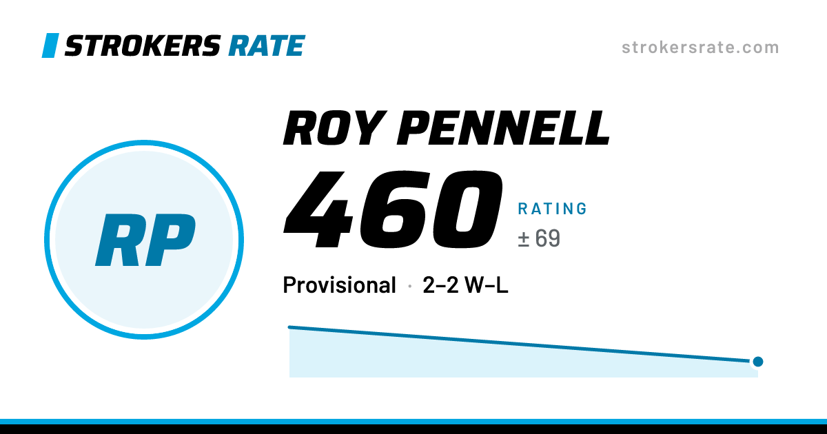 The share card: Roy Pennell: 460 rating on Strokers Rate