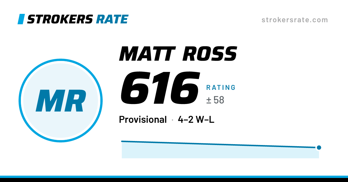 The share card: Matt Ross: 616 rating on Strokers Rate