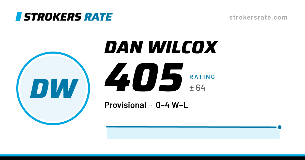 The share card: Dan Wilcox: 405 rating on Strokers Rate