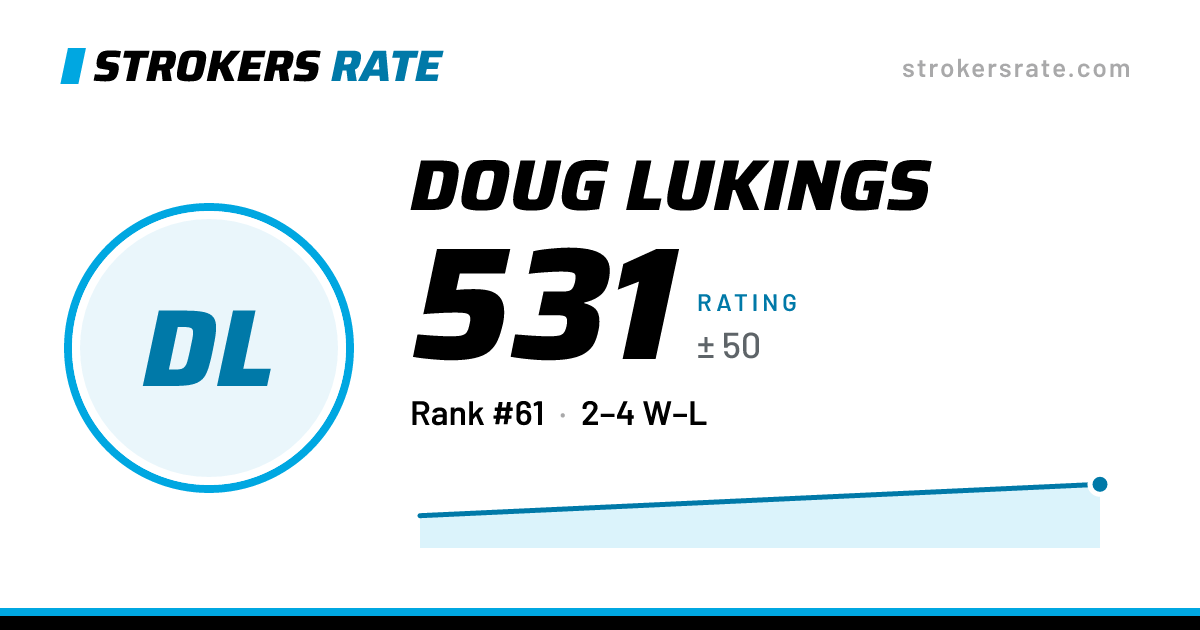 The share card: Doug Lukings: 531 rating on Strokers Rate