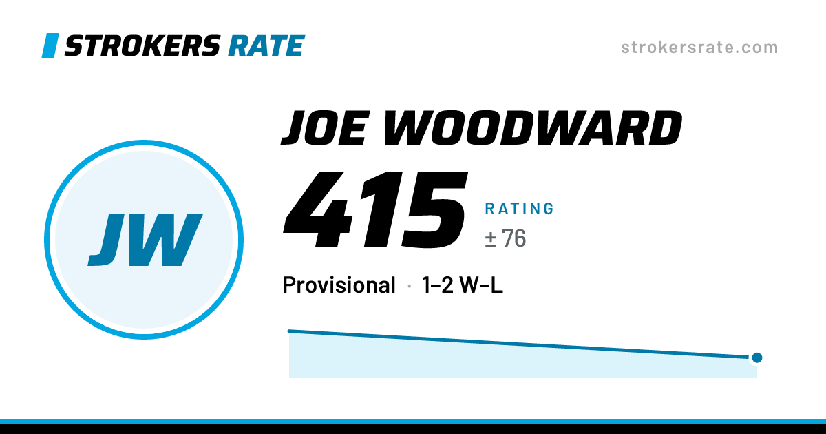 The share card: Joe Woodward: 415 rating on Strokers Rate