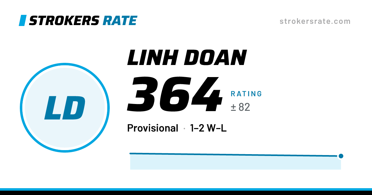 The share card: Linh Doan: 364 rating on Strokers Rate