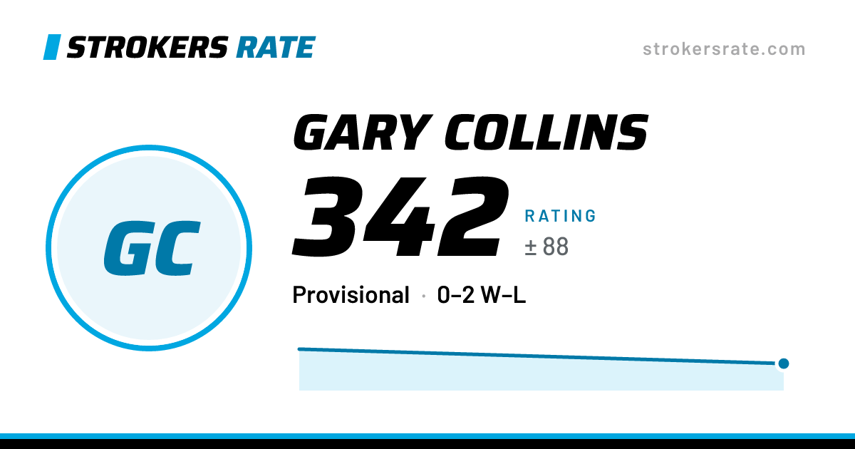 The share card: Gary Collins: 342 rating on Strokers Rate