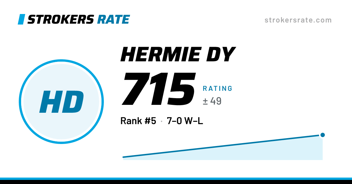 The share card: Hermie Dy: 715 rating on Strokers Rate